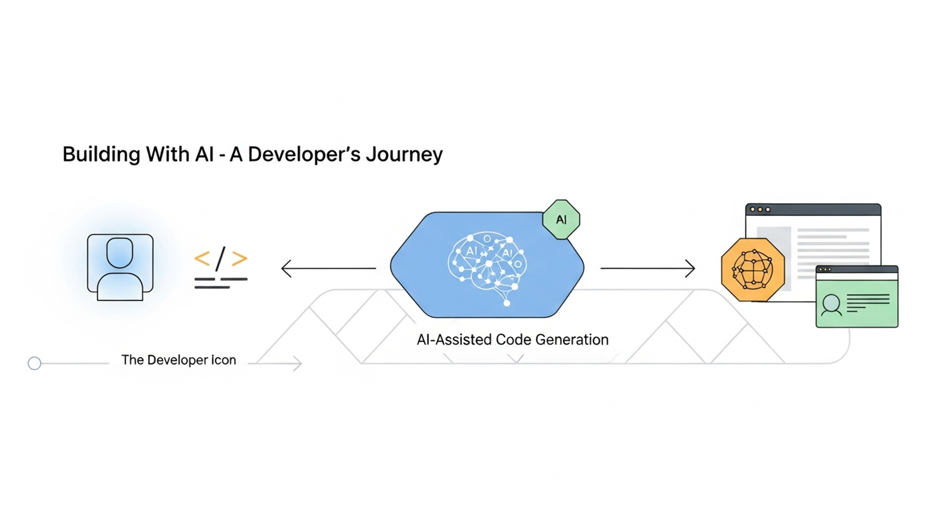 Building with AI: A Developer's Journey