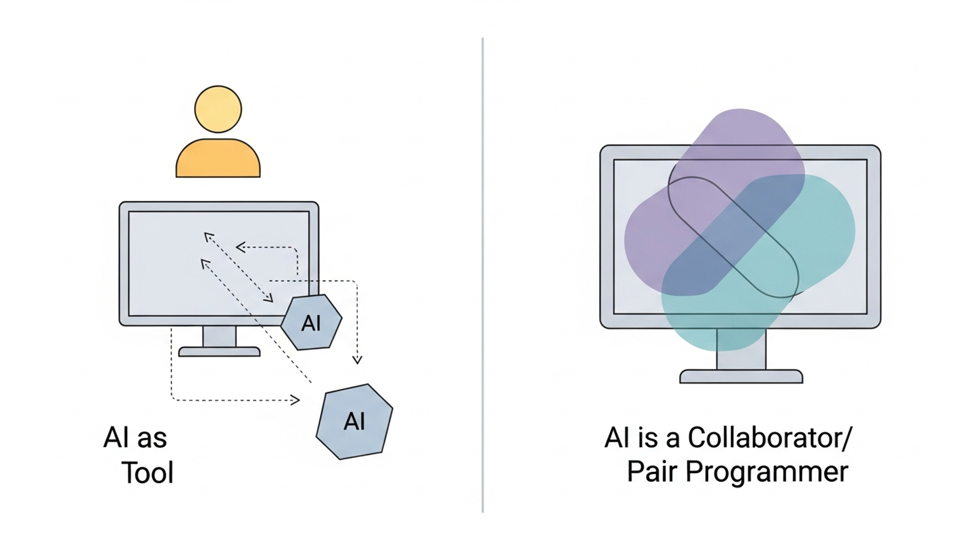 When AI Becomes Your Pair Programmer